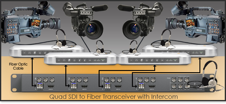 Tactical Fiber Feature Image